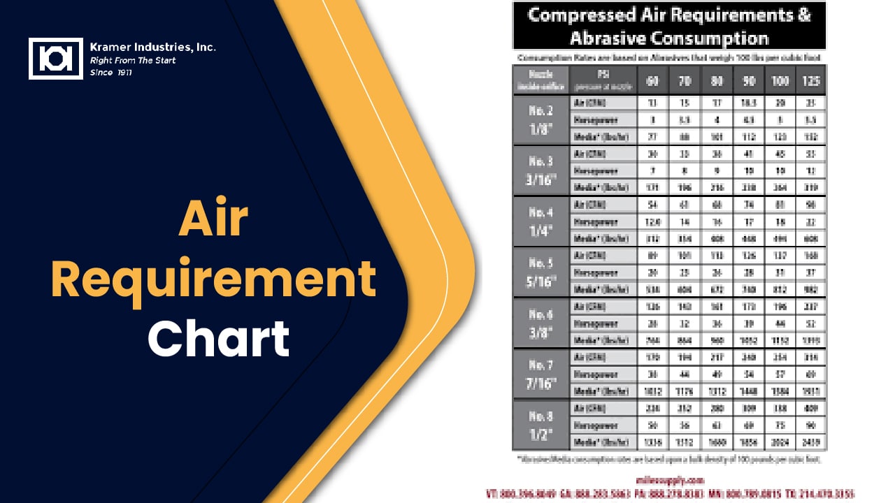 Air Requirement Chart-Kramer