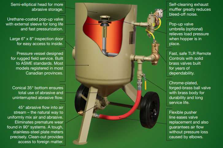 Portable outlet sand blasting