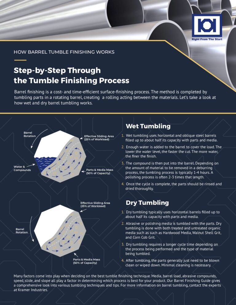 How Barrel Tumble Finishing Works Kramer Industries Inc.