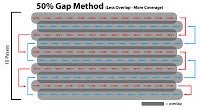Gap Method | Blasting Patterns | Kramer